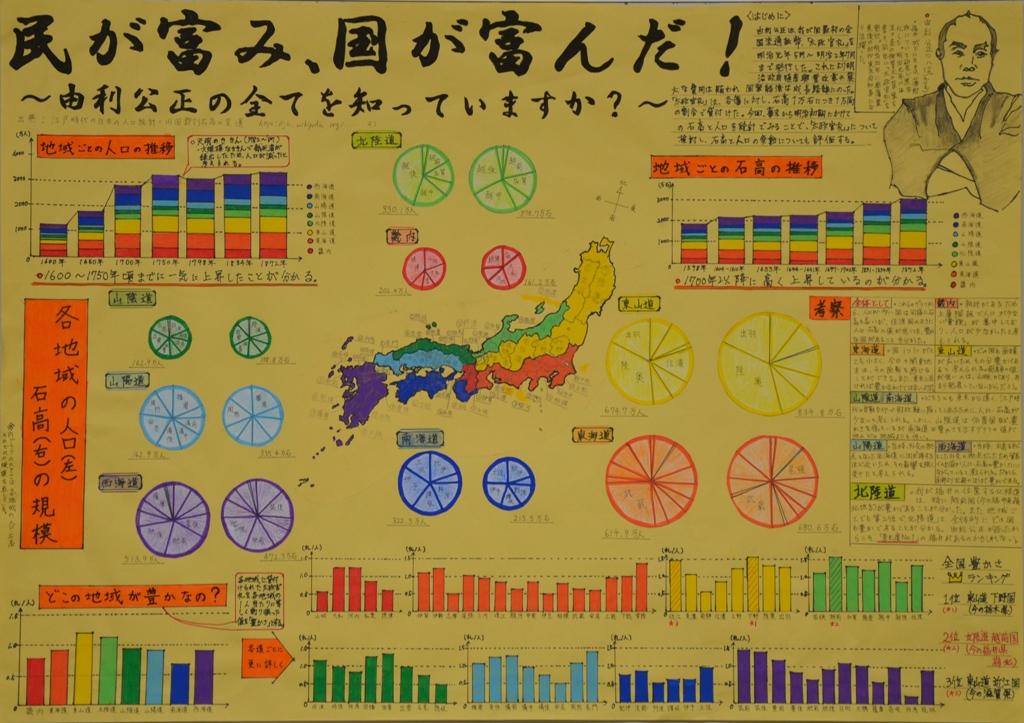 第4部銅賞