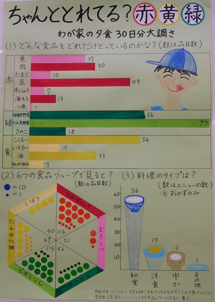 第2部銀賞