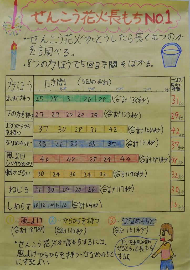 第2部銅賞