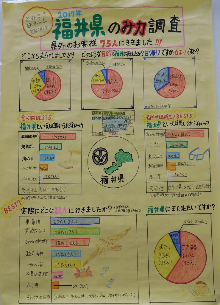 第3部銀賞