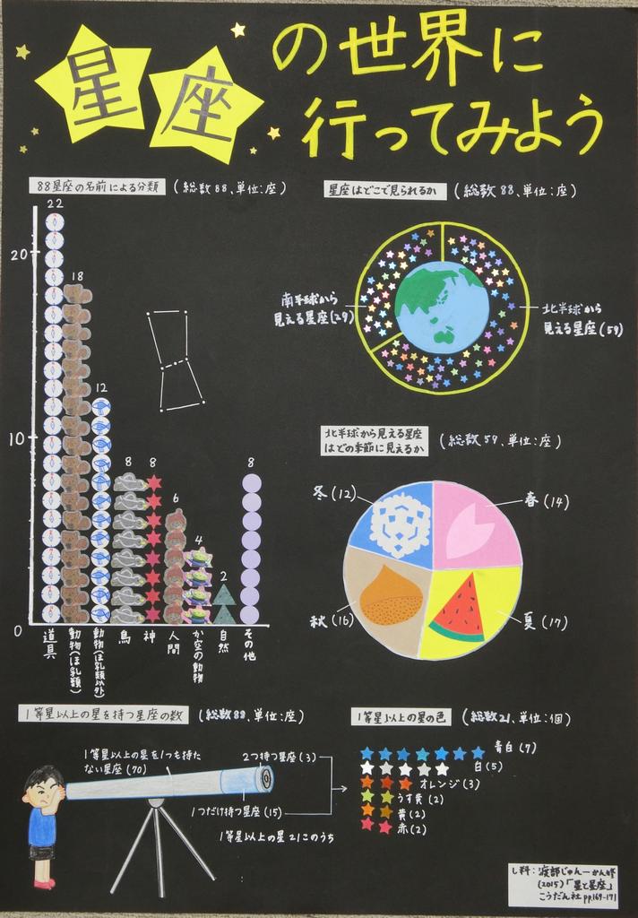 第2部金賞