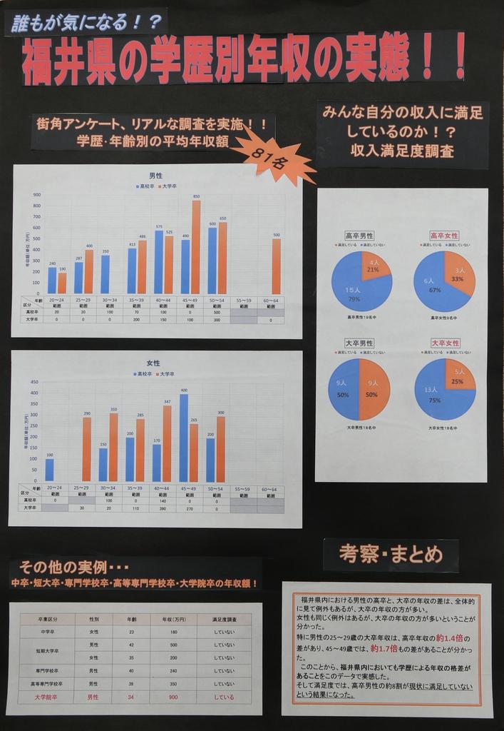 パソコンの部金賞