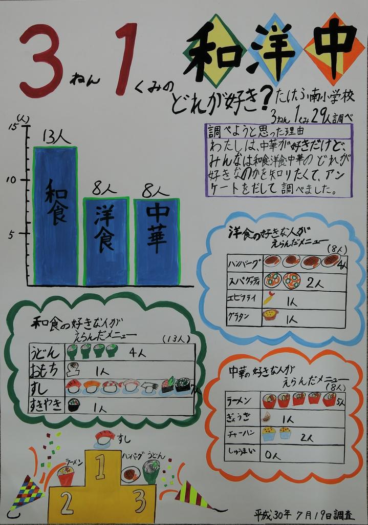 第2部銀賞