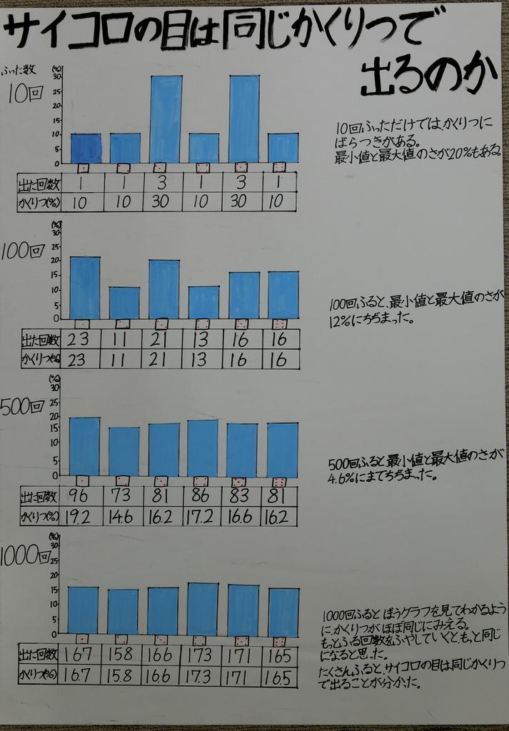 第2部銅賞