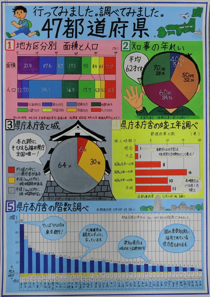 第3部銀賞