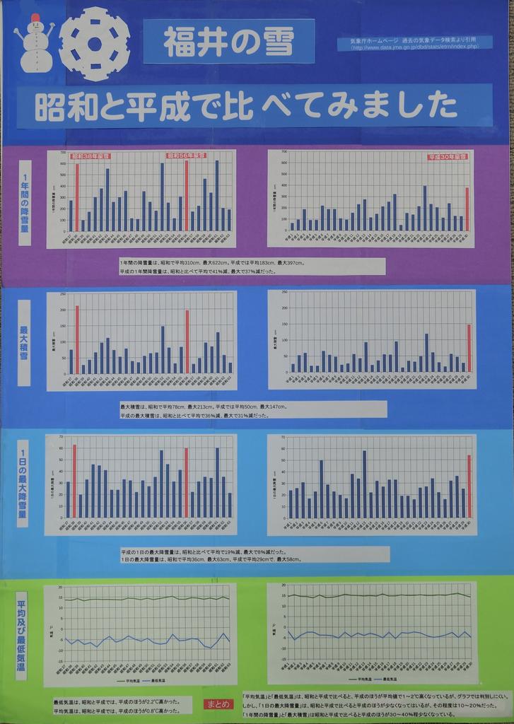 パソコン部銅賞