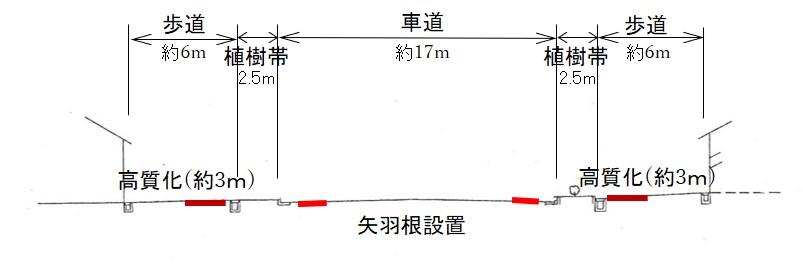 標準断面図