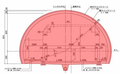 神子TN標準断面図