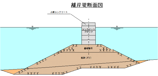 離岸堤断面図