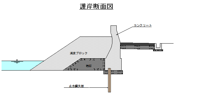 護岸断面図