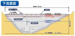 ダム下流面図
