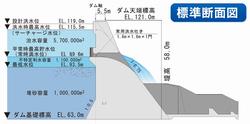 標準断面図