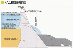 標準断面図