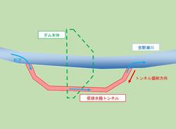 転流工イメージ図