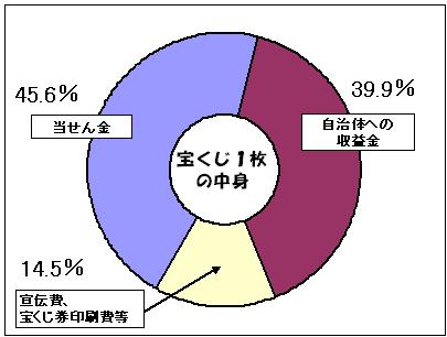 １枚の内訳