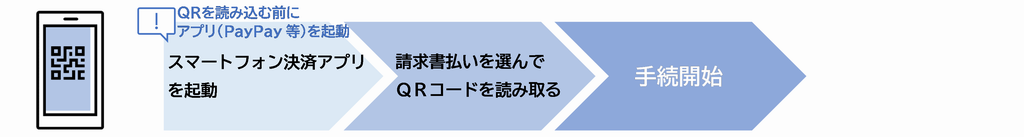 スマホ決済手続概要