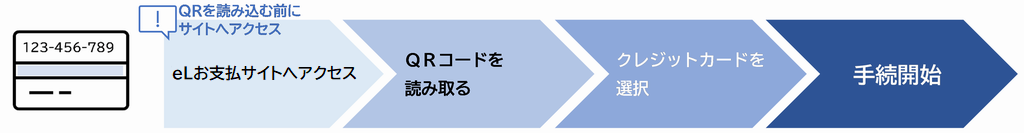 クレカ決済手続概要