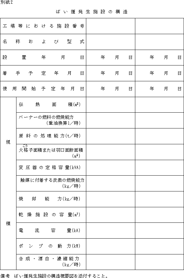 福井県公害防止条例施行規則