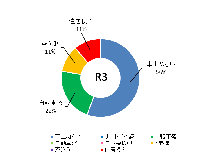 グラフＲ２