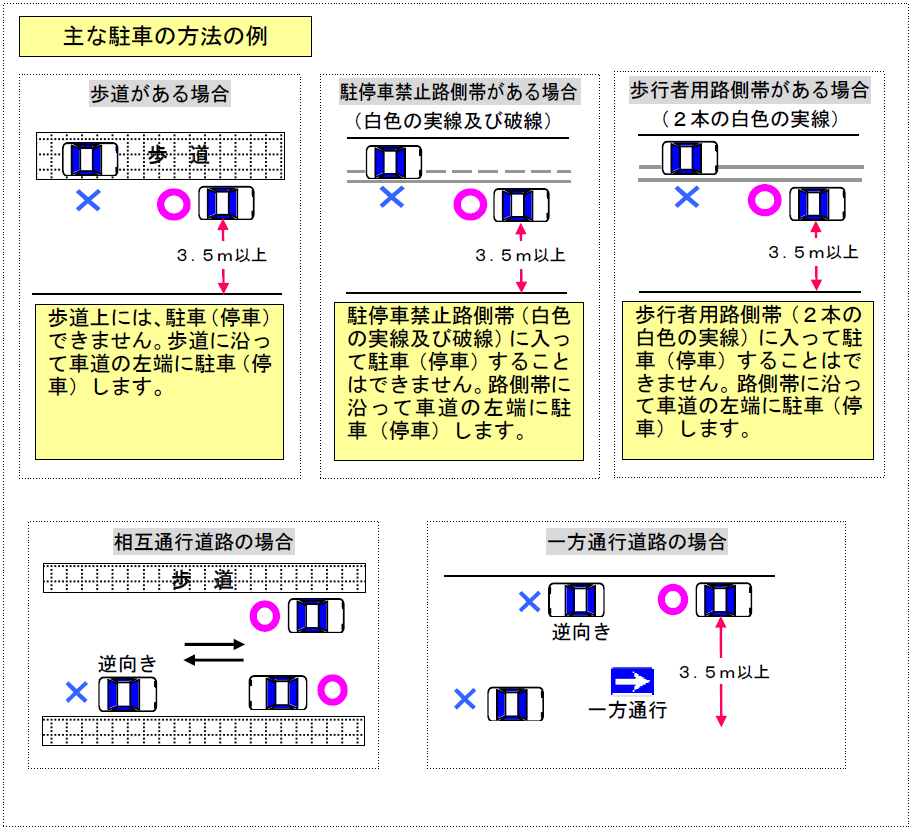 駐車の方法の例