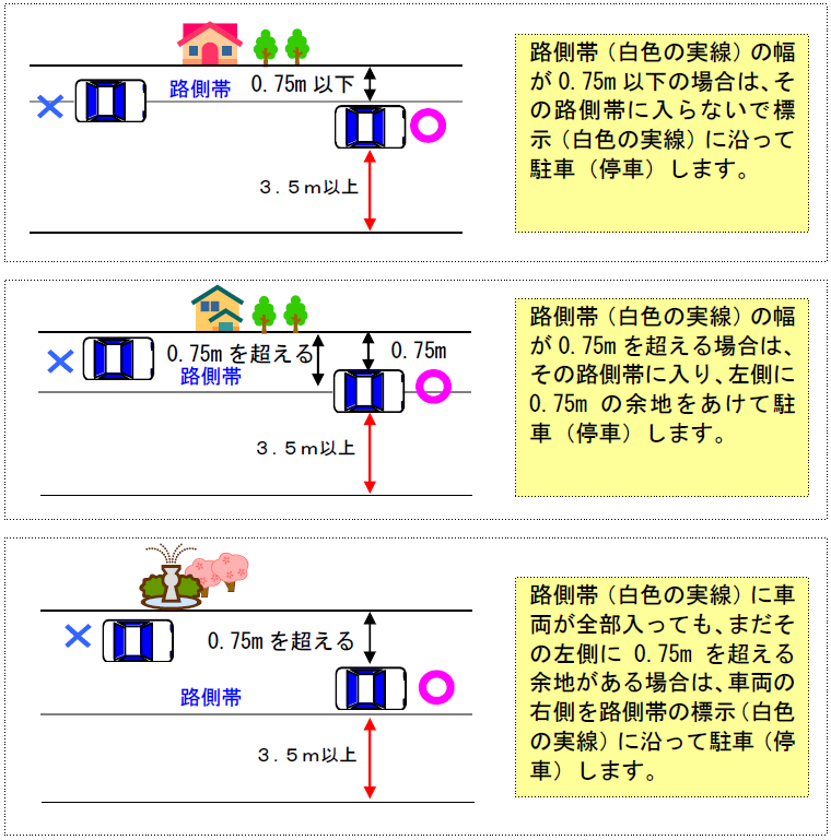 駐車の方法に従わない駐車