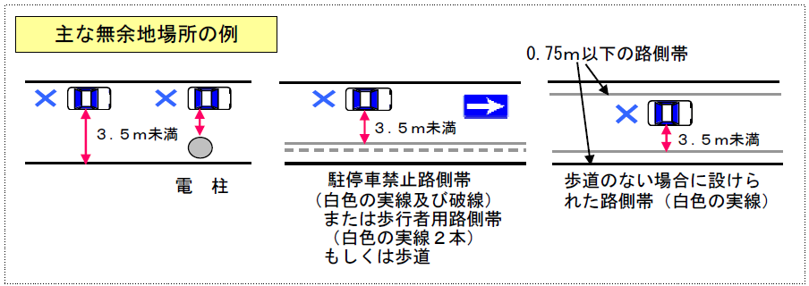 主な駐車禁止場所の例