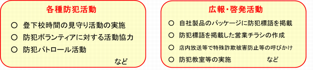 各種活動など