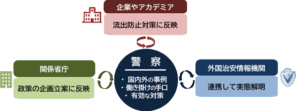 警察の取組
