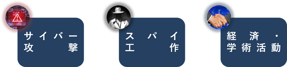リスクの３パターン