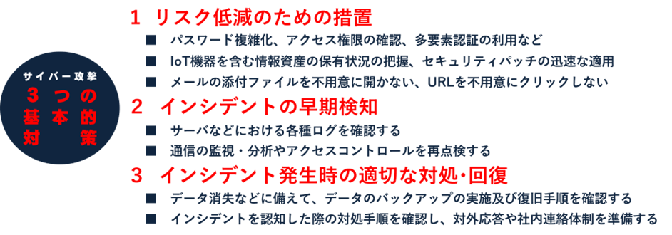 サイバー攻撃への備え