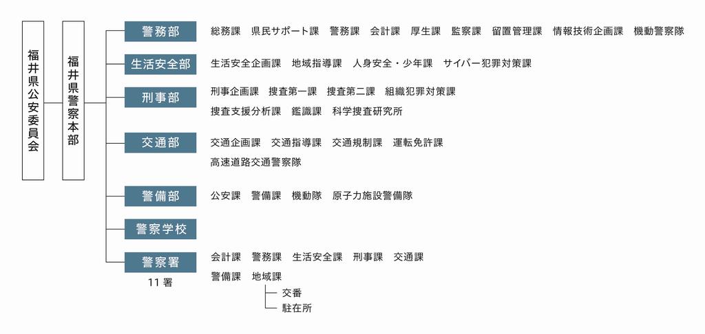 2026組織図