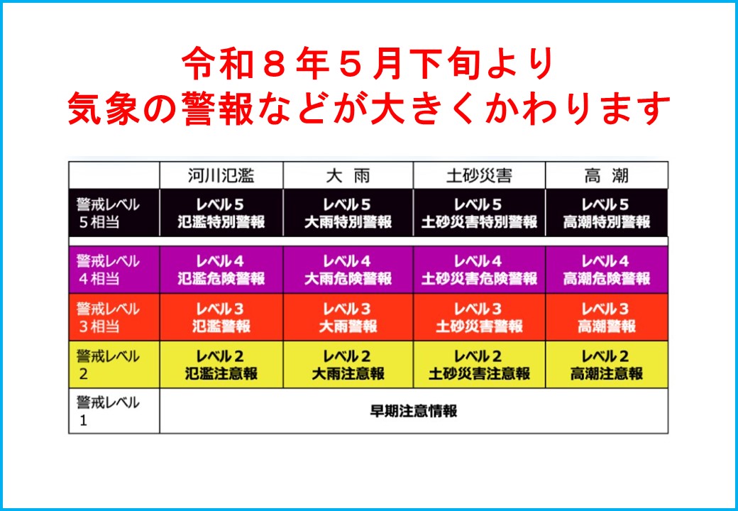 新たな防災気象情報の運用に関して 